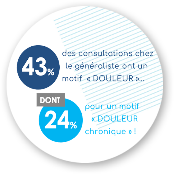 bulle_douleur bulle_douleur
