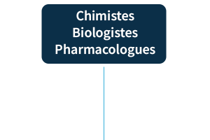 Chimistes Biologistes Pharmacologues