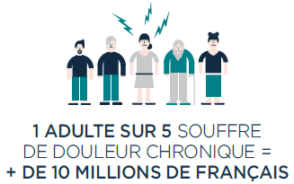 douleur_1 douleur_1