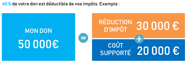 impot societe ANALGESIA