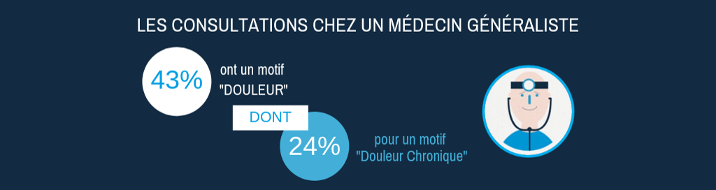 Chiffres consultations médecins ANALGESIA