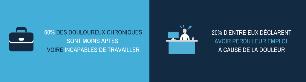 Douleur Chronique - Chiffres Travail ANALGESIA