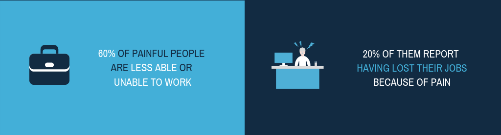 Infography key data chronic pain at work Infography key data chronic pain at work