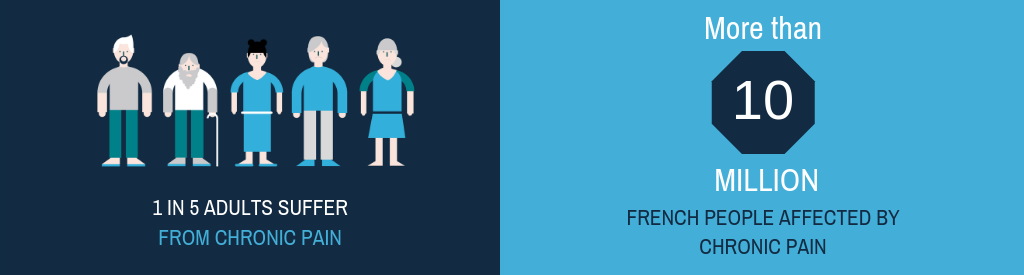 Infography key data chronic pain Infography key data chronic pain ANALGESIA