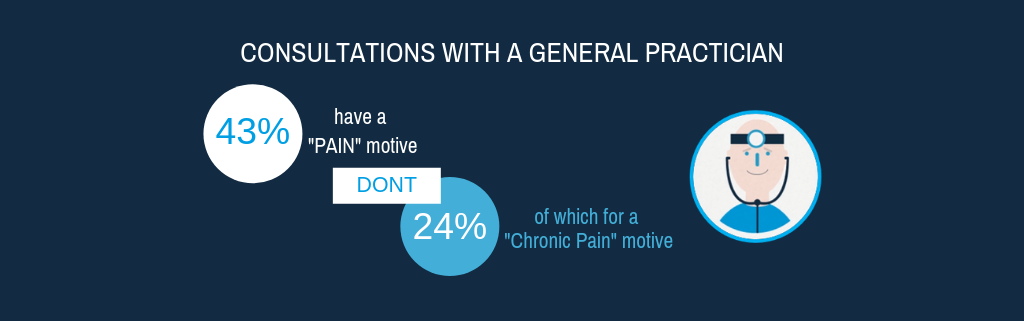 Infography key data chronic pain 3 Infography key data chronic pain 3