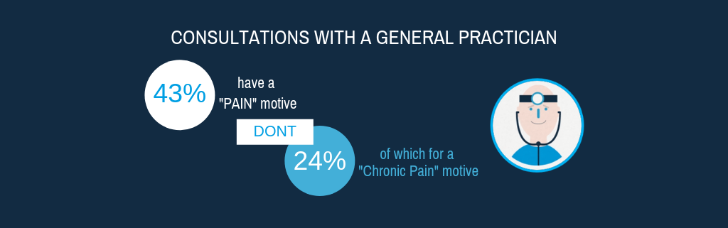 Infography key data chronic pain 3