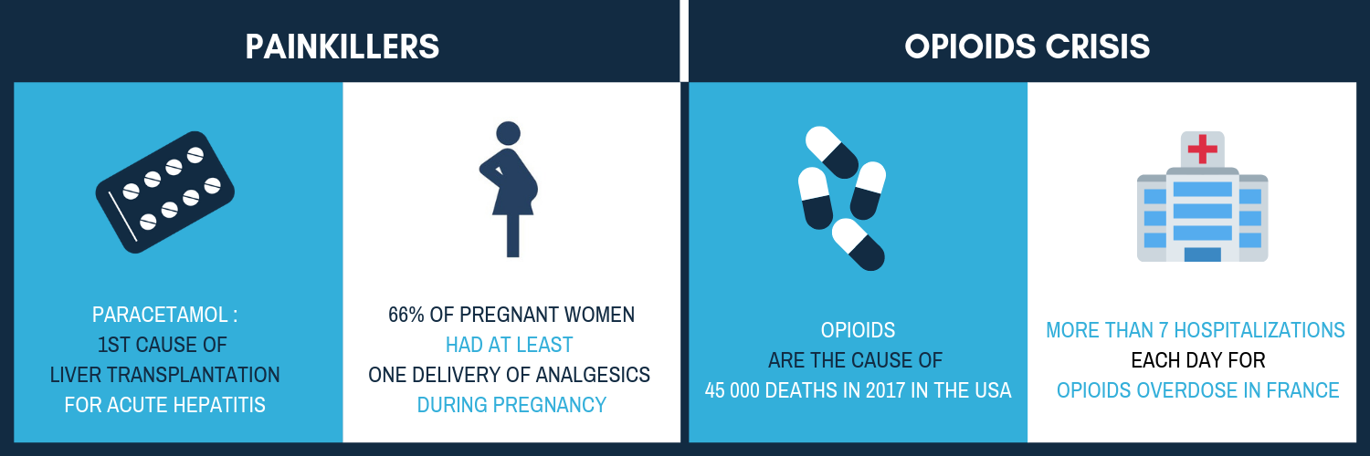 Painkillers and opioids ANALGESIA Painkillers and opioids ANALGESIA