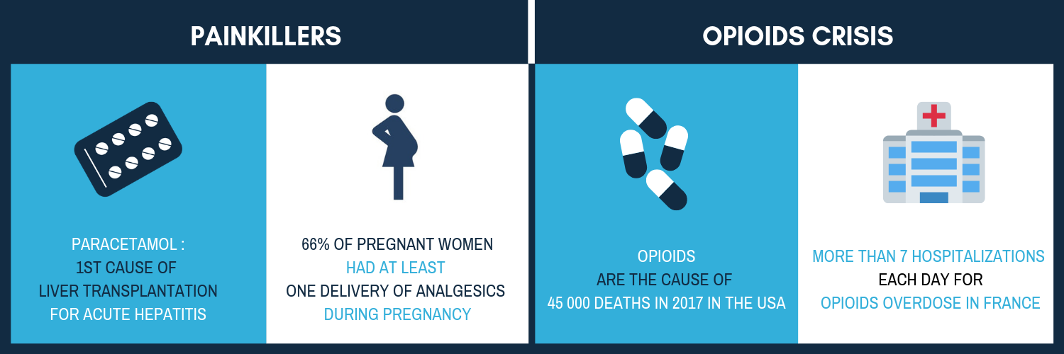 Painkillers and opioids ANALGESIA